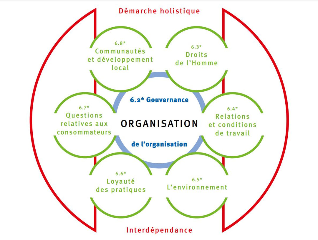 Le Beau Jean et la Responsabilité Sociétale des Entreprises