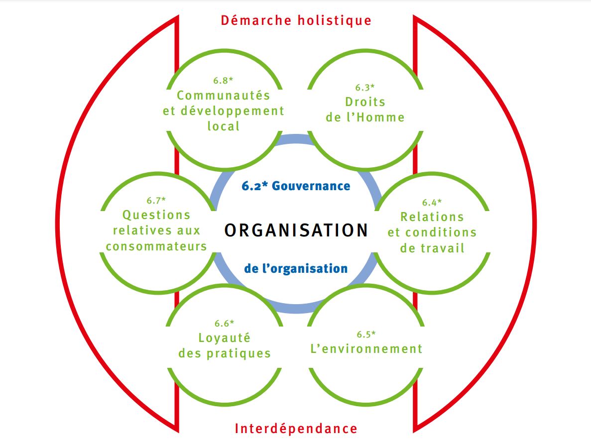 Le Beau Jean et la Responsabilité Sociétale des Entreprises